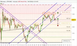 ETHEREUM - ETH/USD - 4H