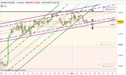 DAX40 FULL1224 - 4H