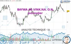 BAYWA AG VINK.NA. O.N. - Journalier