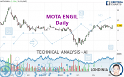 MOTA ENGIL - Dagelijks