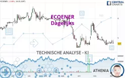 ECOENER - Dagelijks