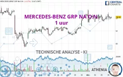 MERCEDES-BENZ GRP NA O.N. - 1 uur