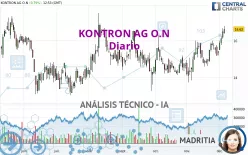 KONTRON AG O.N - Diario