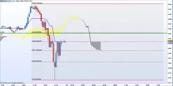 S&amp;P500 INDEX - 15 min.