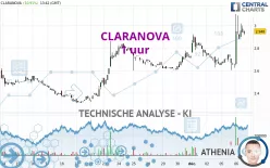 CLARANOVA - 1 uur