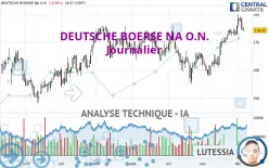 DEUTSCHE BOERSE NA O.N. - Journalier