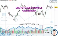 STMICROELECTRONICS - Giornaliero