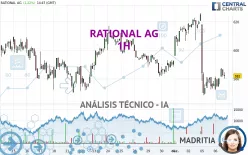 RATIONAL AG - 1H