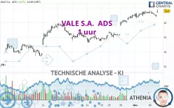 VALE S.A.  ADS - 1 uur