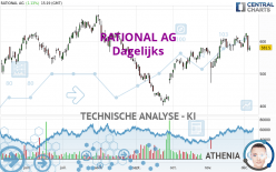 RATIONAL AG - Dagelijks