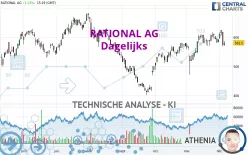 RATIONAL AG - Dagelijks