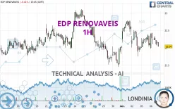 EDP RENOVAVEIS - 1H