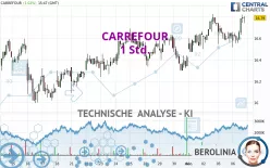 CARREFOUR - 1 Std.