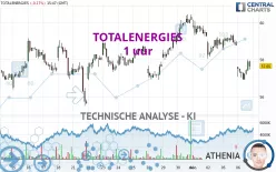 TOTALENERGIES - 1 uur