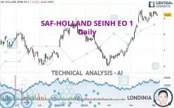 SAF-HOLLAND SEINH EO 1 - Daily