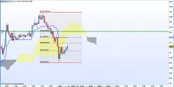 AUD/JPY - 15 min.