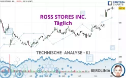 ROSS STORES INC. - Täglich