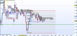 AUD/USD - 15 min.