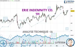 ERIE INDEMNITY CO. - 1H