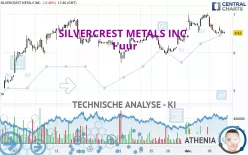 SILVERCREST METALS INC. - 1 uur