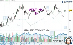 AT&amp;T INC. - 1H