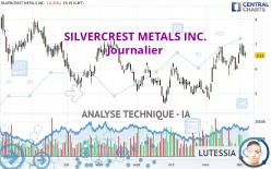 SILVERCREST METALS INC. - Journalier