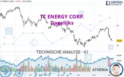 TC ENERGY CORP. - Dagelijks