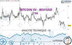 BITCOIN SV - BSV/USD - 1H