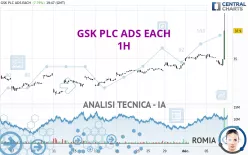 GSK PLC ADS EACH - 1H