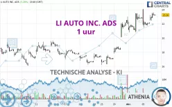 LI AUTO INC. ADS - 1 uur