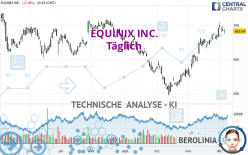 EQUINIX INC. - Täglich