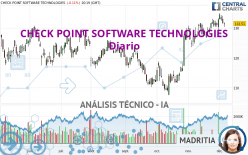 CHECK POINT SOFTWARE TECHNOLOGIES - Diario