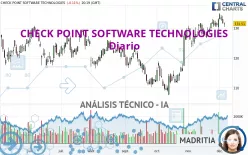 CHECK POINT SOFTWARE TECHNOLOGIES - Diario