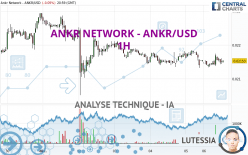 ANKR NETWORK - ANKR/USD - 1H