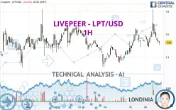 LIVEPEER - LPT/USD - 1H