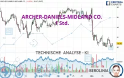 ARCHER-DANIELS-MIDLAND CO. - 1 Std.