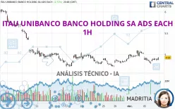 ITAU UNIBANCO BANCO HOLDING SA ADS EACH - 1H