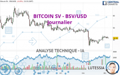 BITCOIN SV - BSV/USD - Daily