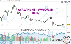 AVALANCHE - AVAX/USD - Diario