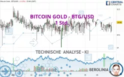 BITCOIN GOLD - BTG/USD - 1 Std.