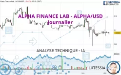 ALPHA FINANCE LAB - ALPHA/USD - Journalier