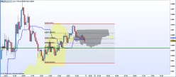 NZD/GBP - 15 min.