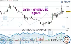 GYEN - GYEN/USD - Täglich