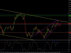 USD/CAD - 30 min.