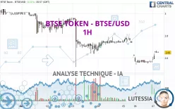 BTSE TOKEN - BTSE/USD - 1H