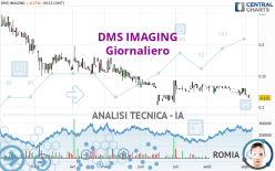 DMS IMAGING - Giornaliero