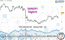 SANOFI - Täglich