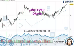 UNILEVER - Diario