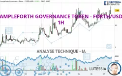 AMPLEFORTH GOVERNANCE TOKEN - FORTH/USD - 1H