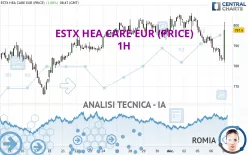 ESTX HEA CARE EUR (PRICE) - 1H